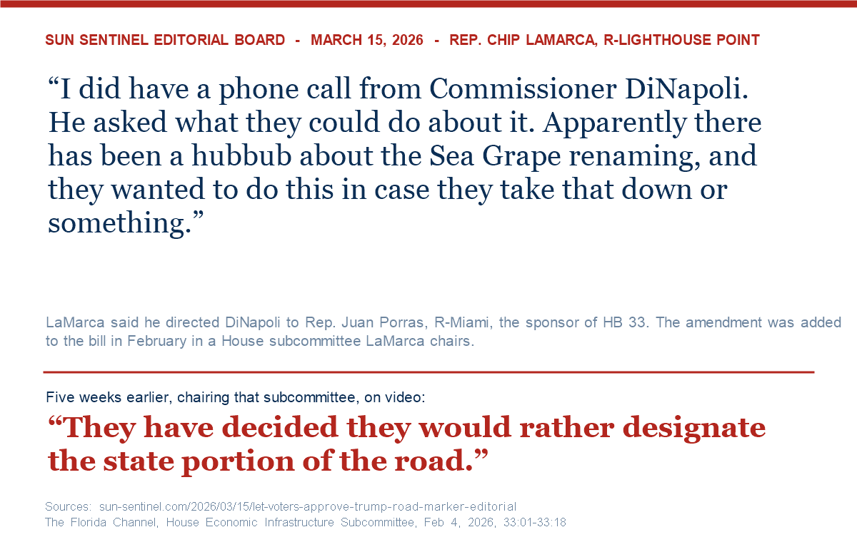 Quote card: Rep. Chip LaMarca to the Sun Sentinel Editorial Board, March 15, 2026, describing a phone call from Commissioner DeNapoli about the hubbub over the Sea Grape renaming, contrasted with his February 4 committee statement that the Town had decided